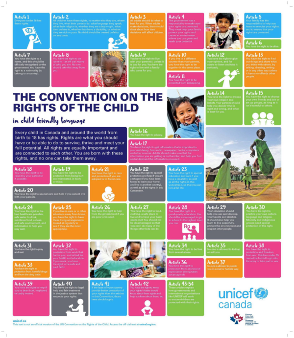 The UN Convention on the Rights of the Child